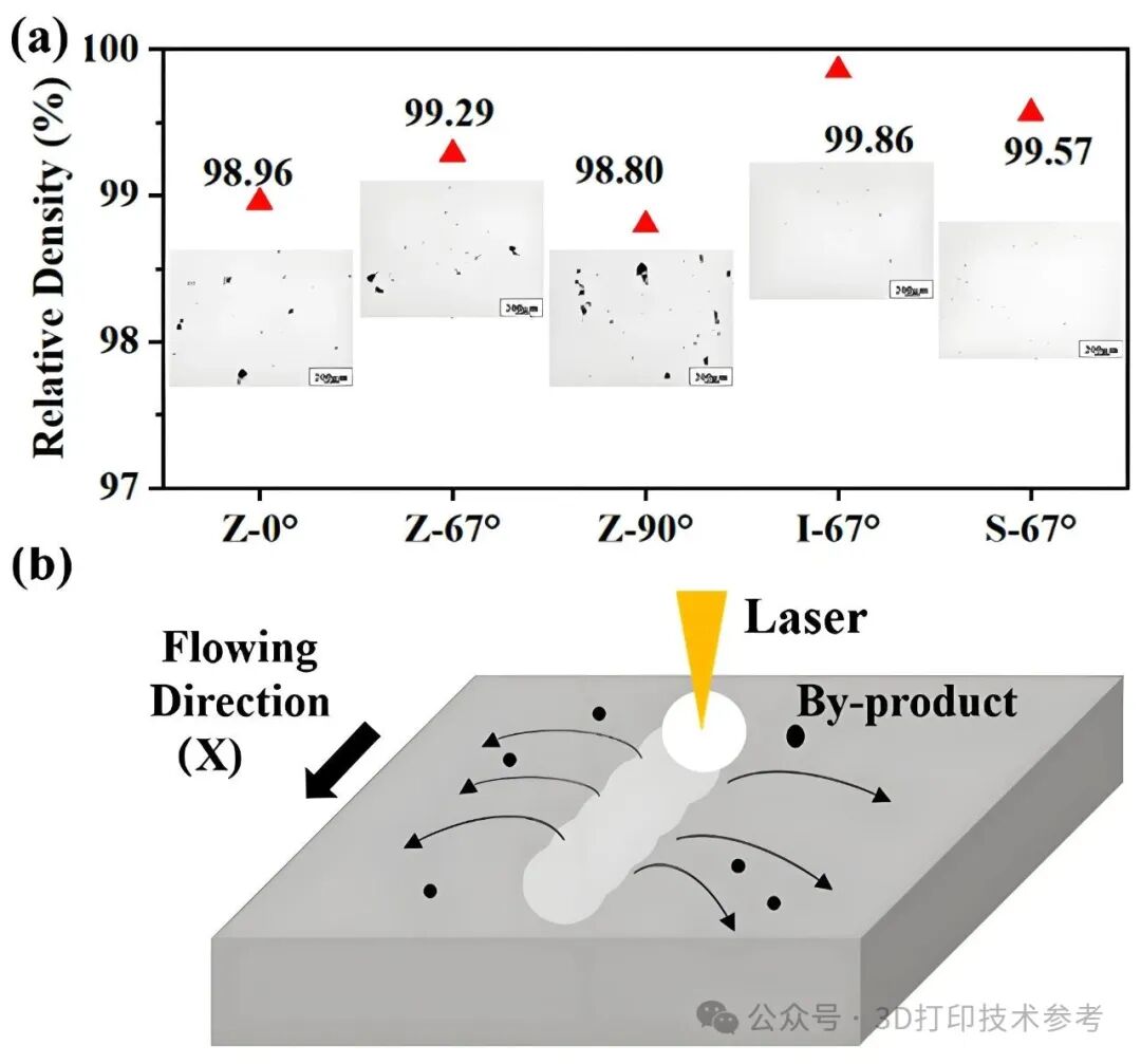 The 'Golden 67°' in 3D Printing: Why Does This Old Strategy Remain the Industry Benchmark? Insights from Experts!