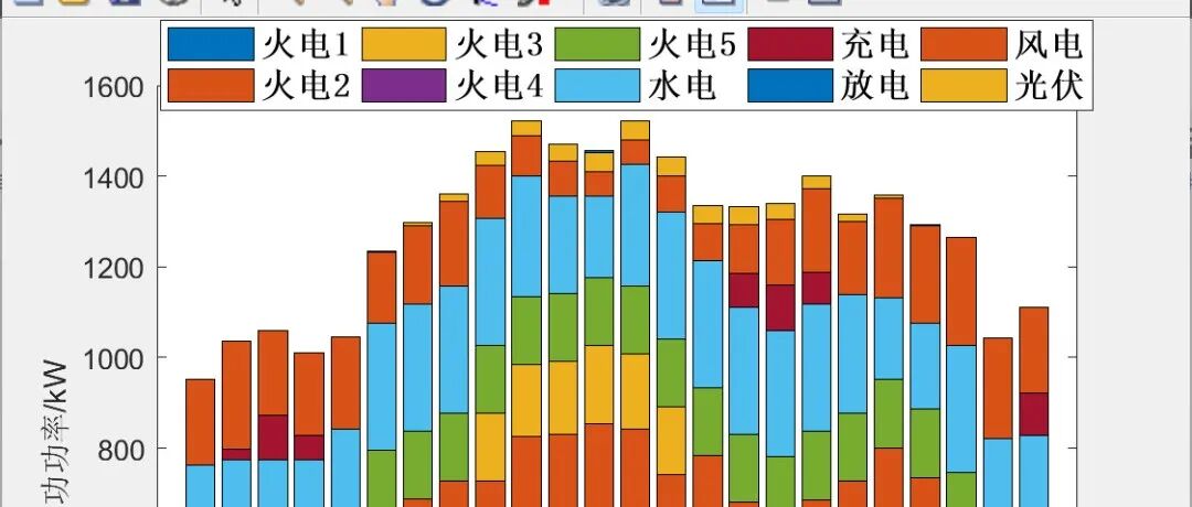 Two-Stage Robust Microgrid Optimization Scheduling Based on Key Scenario Identification Algorithm