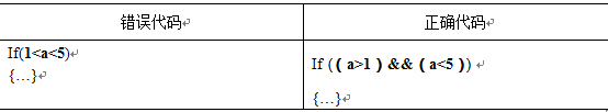 Design Flaws in Embedded Software