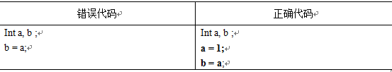 Design Flaws in Embedded Software