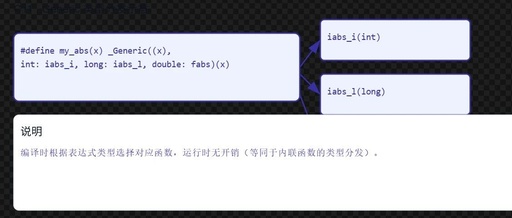 C Preprocessor: Mastering Macro Programming Techniques