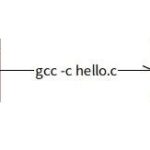 Compilation and Build Tools for C Language