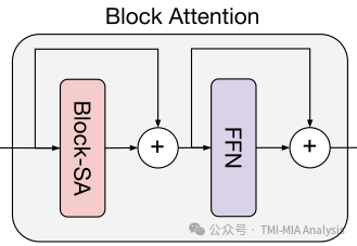 MaxViT: Multi-Axis Vision Transformer