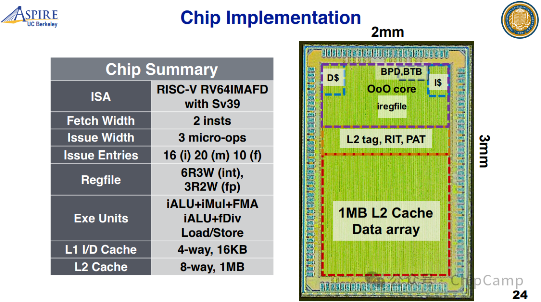 ChipCamp Exploration Series -- 7B. Aesthetic Appreciation of the Open Source CPU BOOM Tape-out