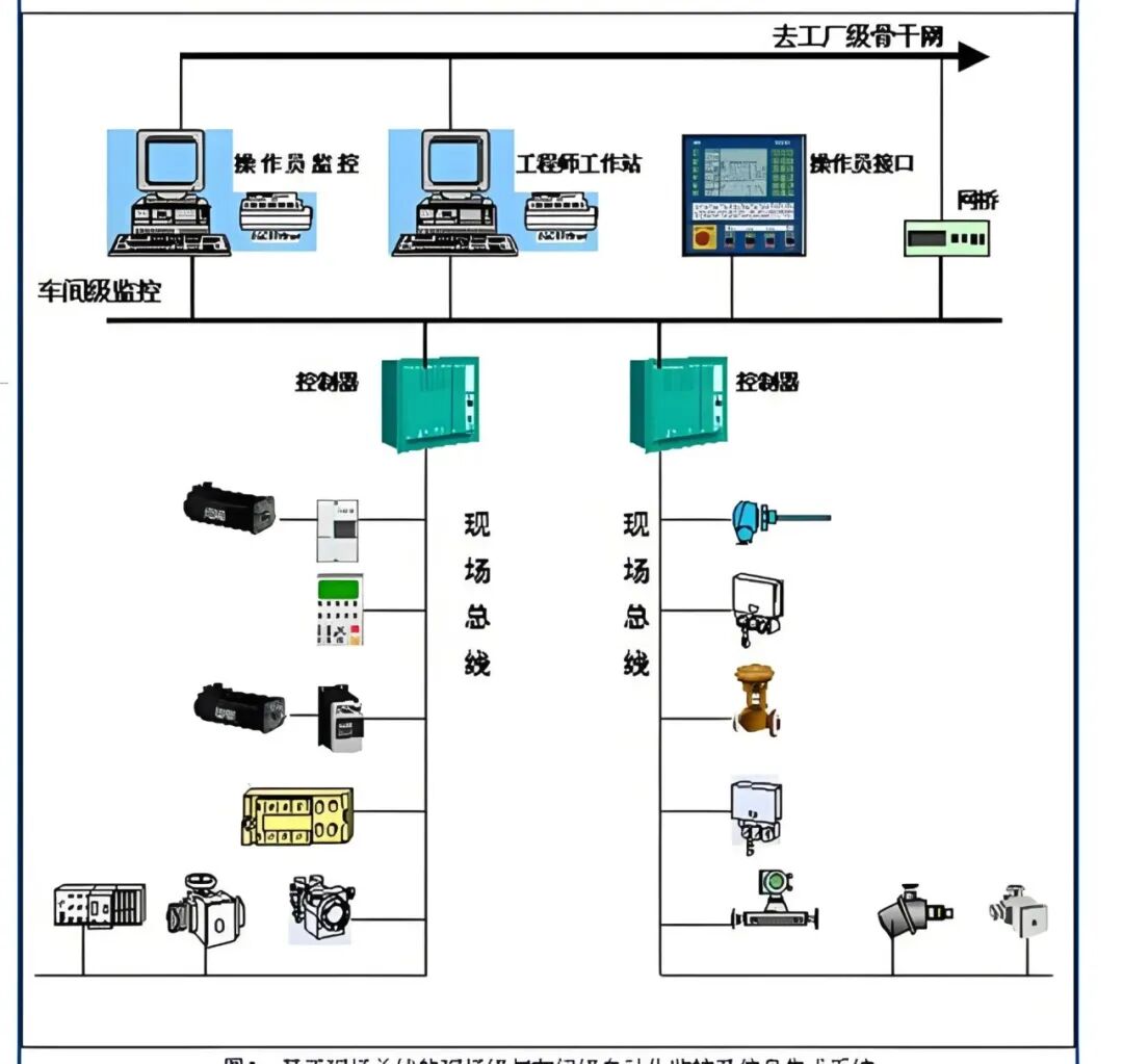 Profibus Bus: The 'Nervous System' of Industrial Automation, Do You Really Understand It?