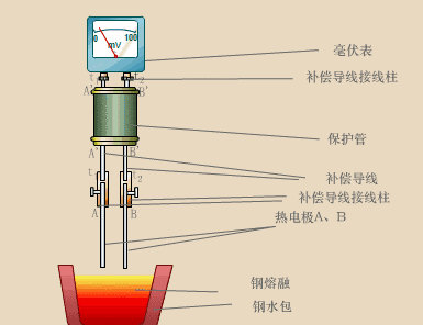 Animated Schematic Diagrams of PLCs and Sensors