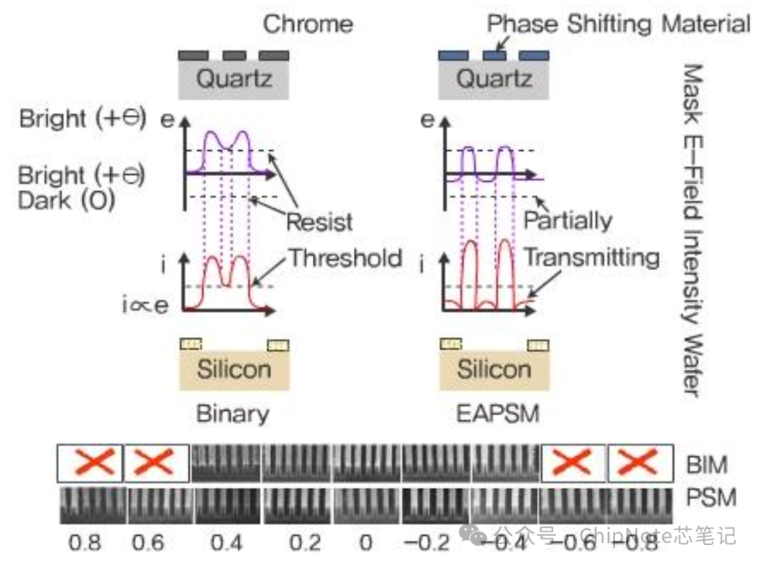 The Uses and Production Process of Reticles and Photomasks in Semiconductor Lithography Materials