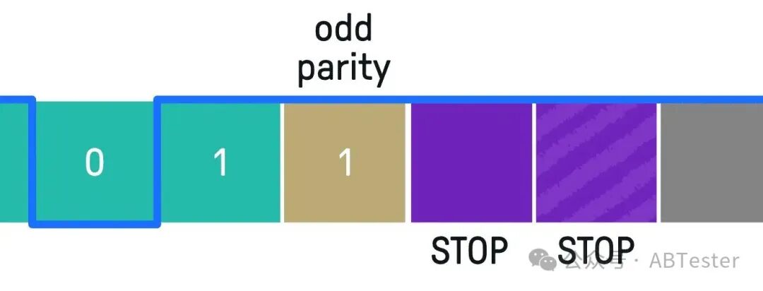 A Comprehensive Interpretation of the UART Communication Protocol