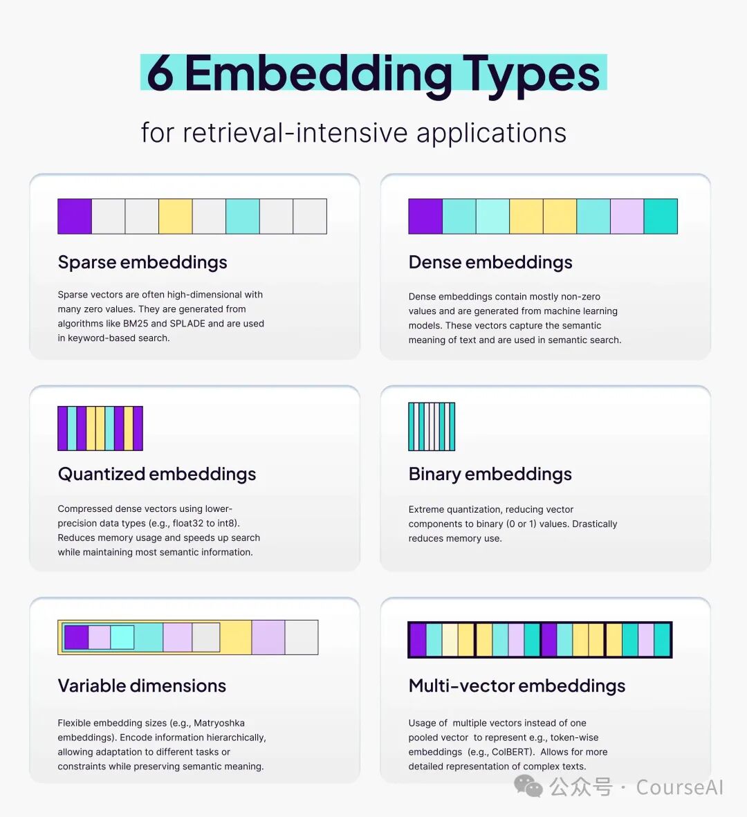 From BM25 to Multi-Vector: Six Evolutionary Paths of Embedding