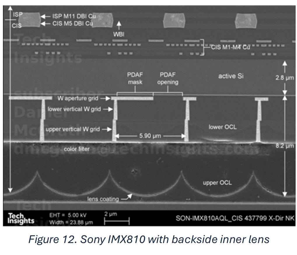 Future Directions of Image Sensors