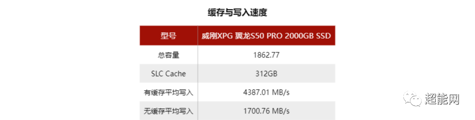 XPG GAMMIX S50 PRO 2000GB M.2 SSD Review: A Stable Mid-High-End SSD