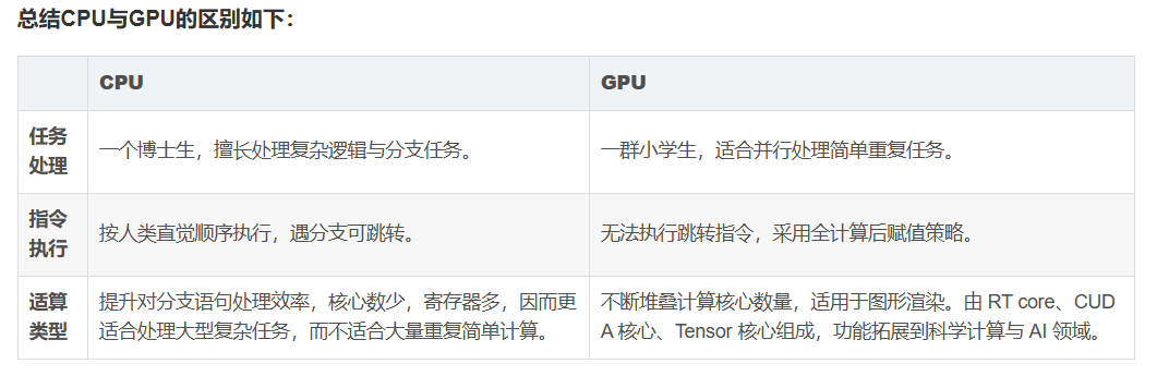 A Brief Understanding of CPU, GPU, NPU, TPU, and DPU