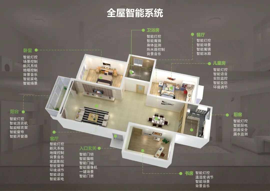 Comprehensive Guide to Building a Smart Home