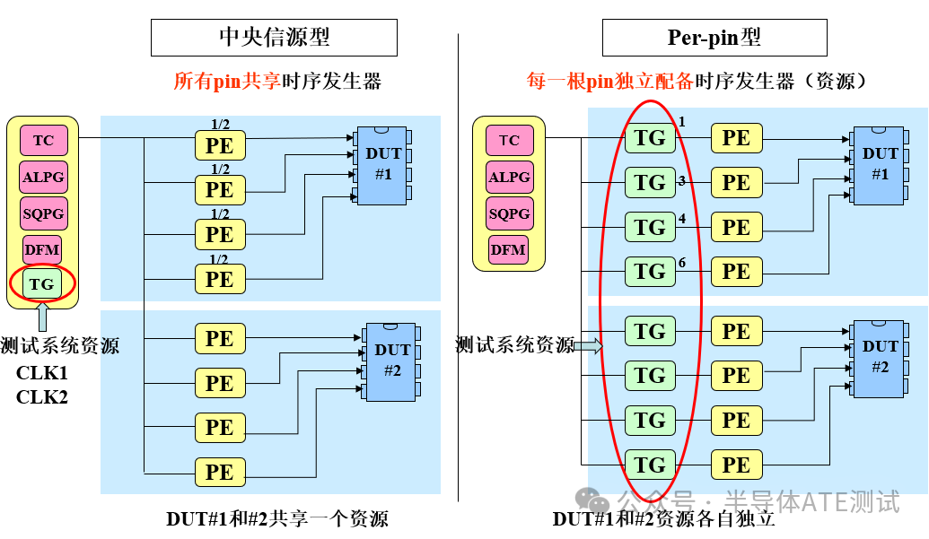 Introduction to SoC and Its Testing Systems