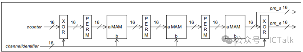 An Overview of BLE Frequency Hopping Algorithms
