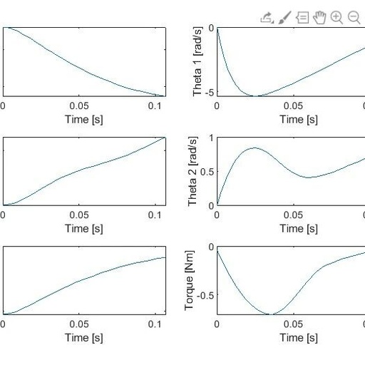 Matlab Simulation of the Spring Preload Model for Jumping Robots