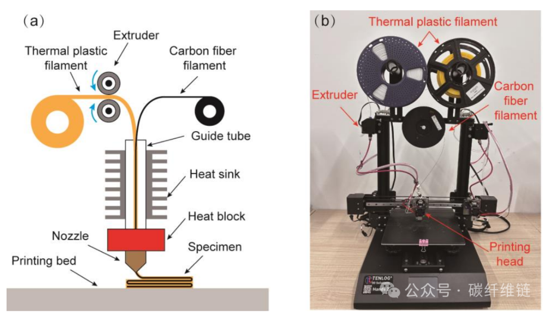 Dual-Matrix Interface Strength of 3D Printed Continuous Carbon Fiber Reinforced Composites: Quantitative Assessment Methodology and Critical Influencing Factors