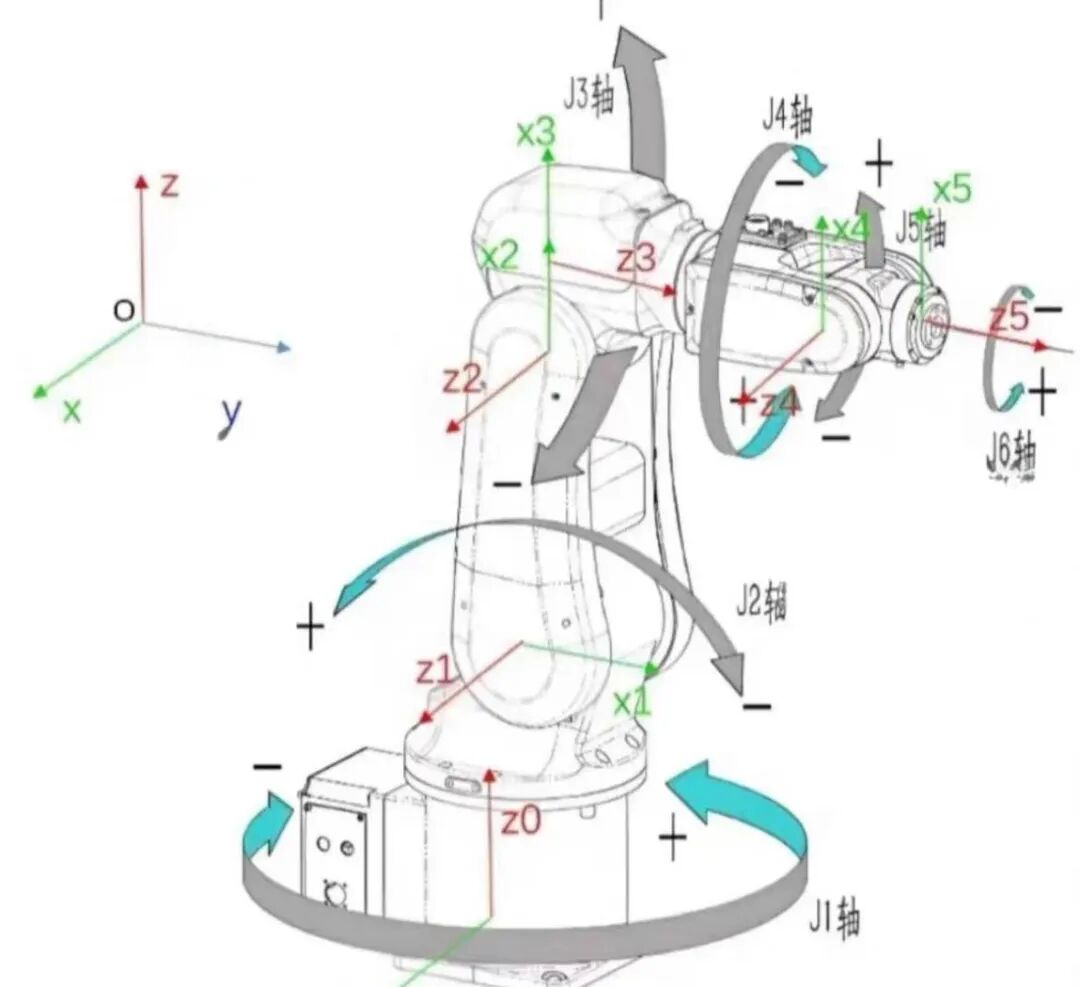 Emerging Golden Path in Embedded Robotics: Over 9 Million Talent Demand! How to Get Started?