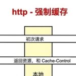 Comprehensive Guide to HttpClient: From HTTP Request Principles to High Concurrency Practices