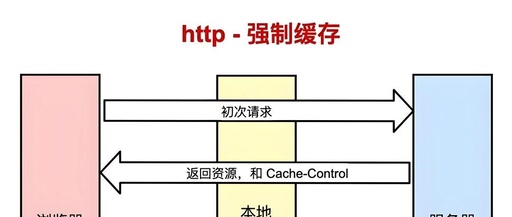 Comprehensive Guide to HttpClient: From HTTP Request Principles to High Concurrency Practices