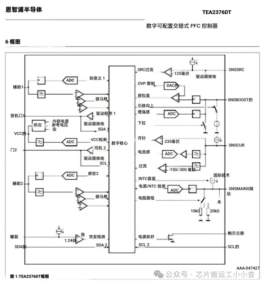 Digital Dual-Phase Interleaved PFC Chip Solution TEA2376DT with 92% Efficiency at 10% Load and 98.3% at Full Load