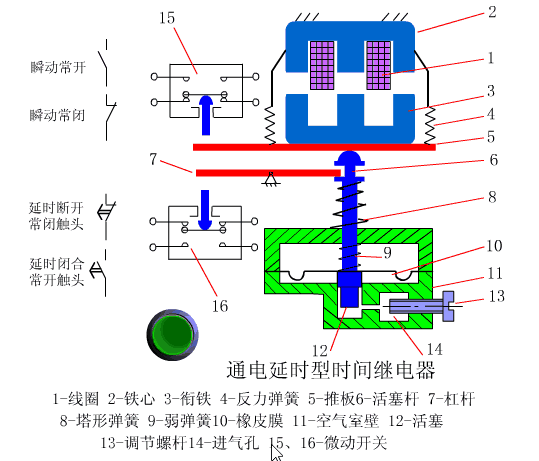 Animated Schematic Diagrams of PLCs and Sensors