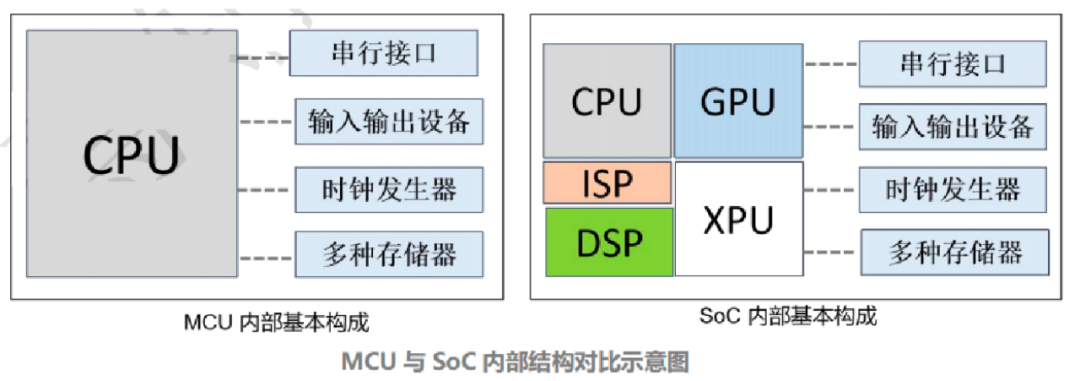 Comprehensive Analysis of Automotive SoC Chips