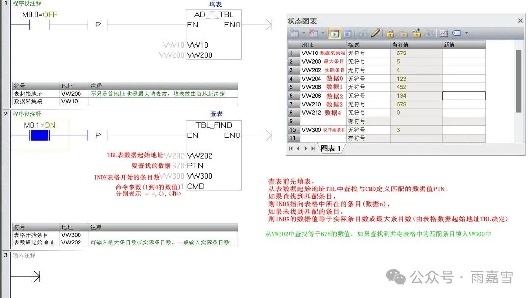 Detailed Explanation and Key Points of PLC Table Instructions