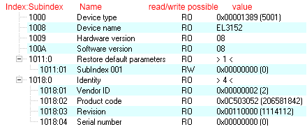 EtherCAT - Classification of CoE Parameters