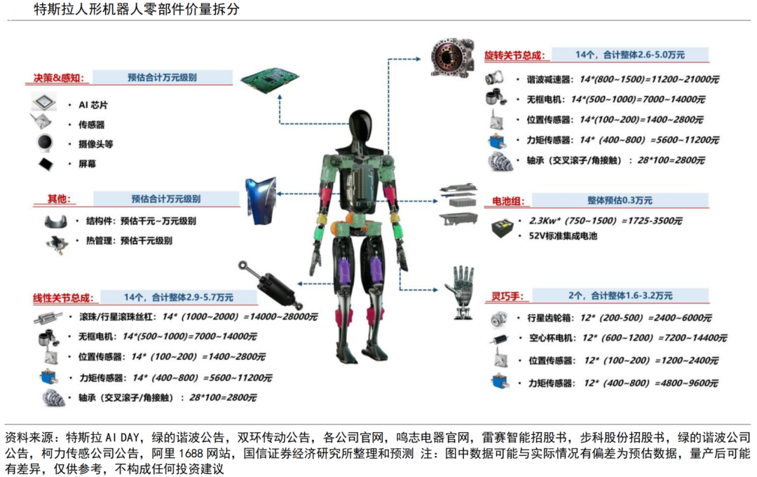 The Billion-Dollar Battlefield in Robot Joints: How Domestic Lead Screws Break Through Foreign Monopoly?