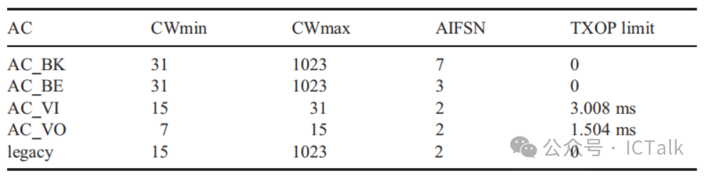 Comparison of BLE and WiFi Retransmission Mechanisms