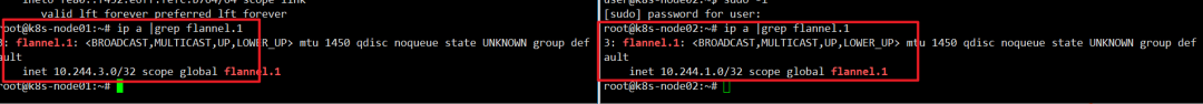 Understanding Flannel: How Your K8s Pods Communicate with Each Other