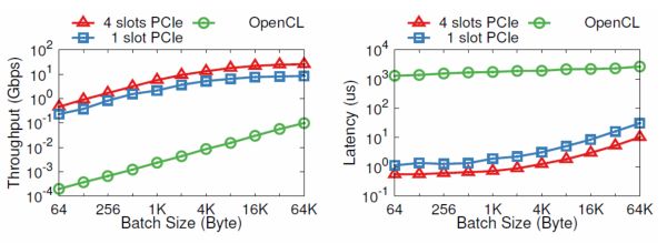 Why FPGA Technology is Becoming More Powerful: The Reasons Behind It