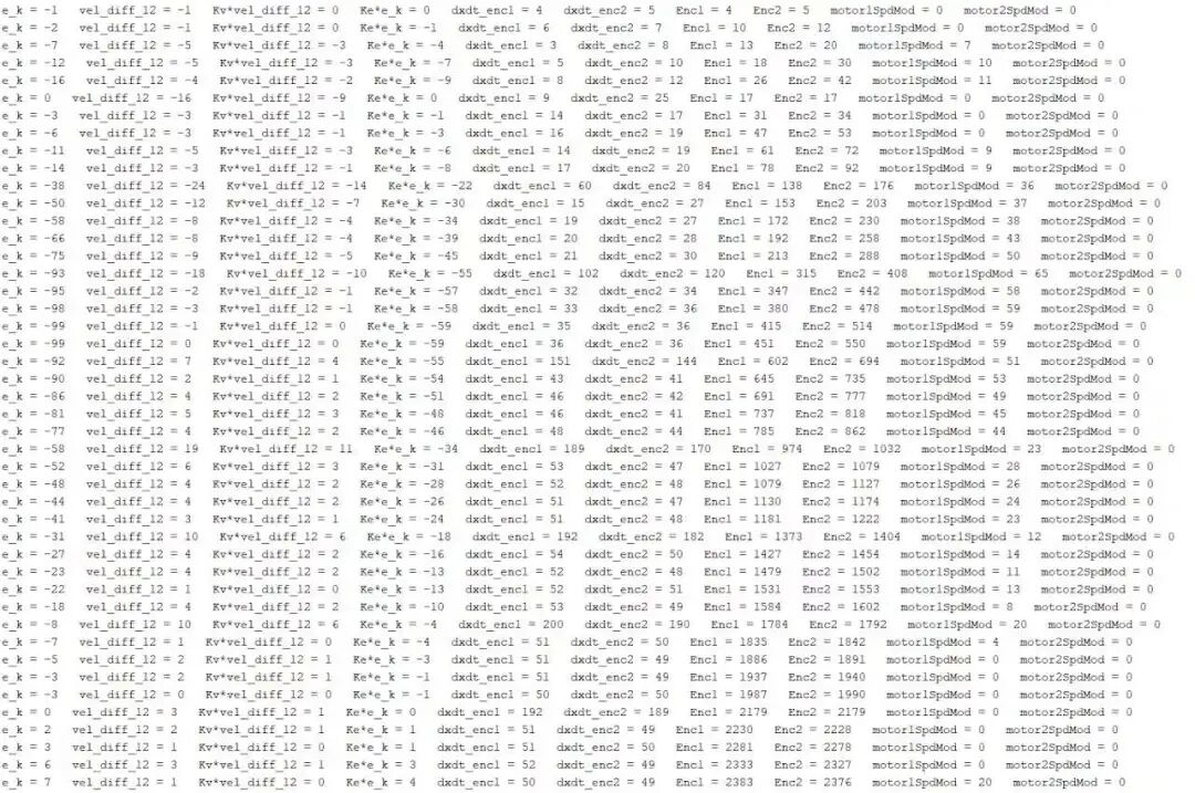 FPGA Design of an RTL-Level Robot Motor Controller