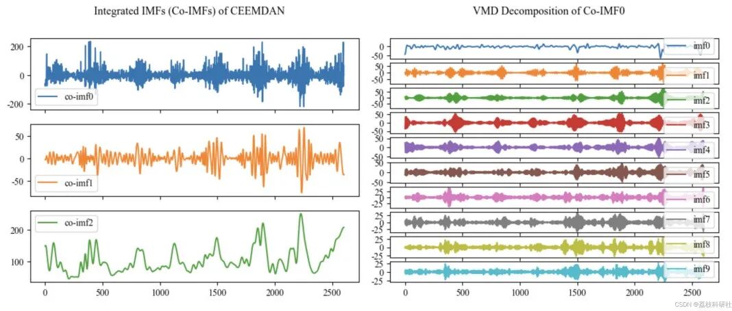 Analysis of Spring-Mass-Damper System Behavior Using MATLAB