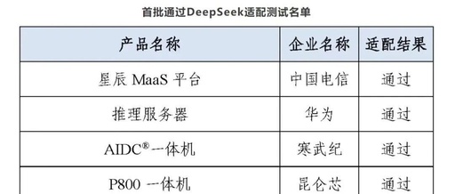 DeepSeek Drives Surge in Domestic Chip Market with UE8M0 FP8 Technology