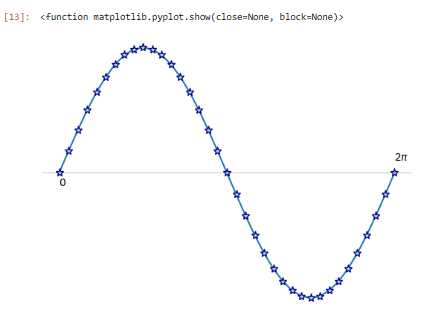 My 100 Days of Python Practice: Day 9/100