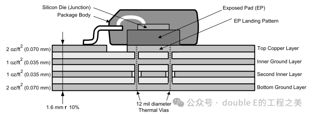 PCB-Level Thermal Design (Part 1)