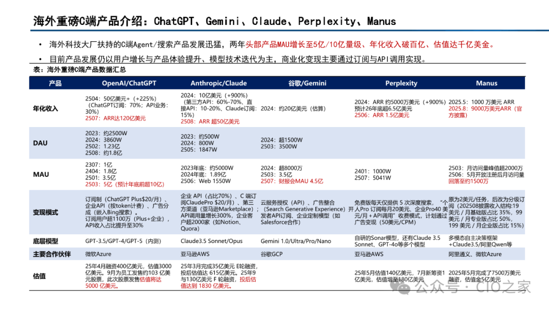 Current Status and Development Trends of AI Agent Development Platforms, Models, and Applications