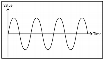 FPGA Learning Notes: 1. Basics of Digital Circuits