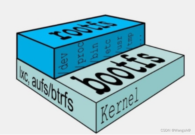 Docker - Layering of Images - Creating a BusyBox Image