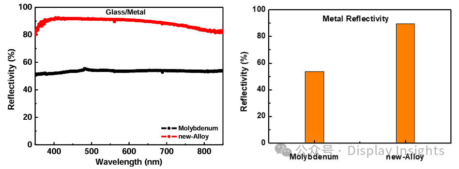 AUO's New Light-Shielding Metal Design Fuels Green Low-Power Laptop Innovation