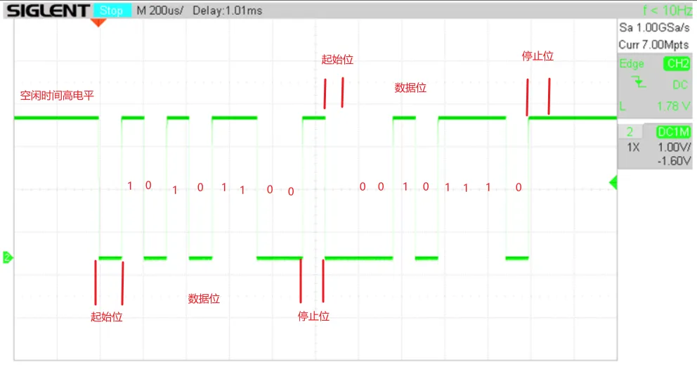 Short and Efficient: How to Communicate with Multiple Slave Serial Ports Using a Single Microcontroller Serial Port?
