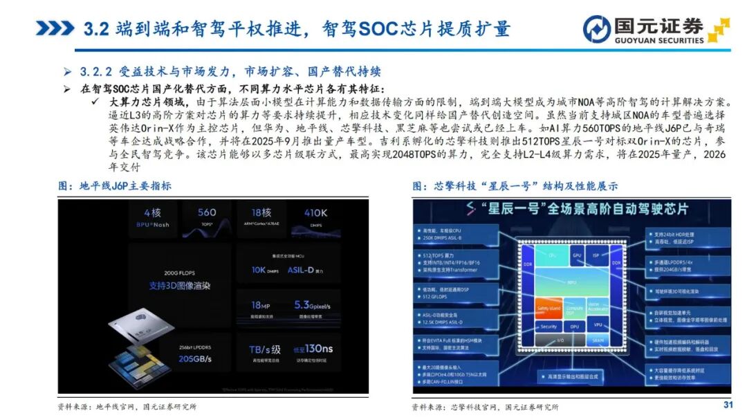 In-Depth Report on Automotive SoC Chips (2025)