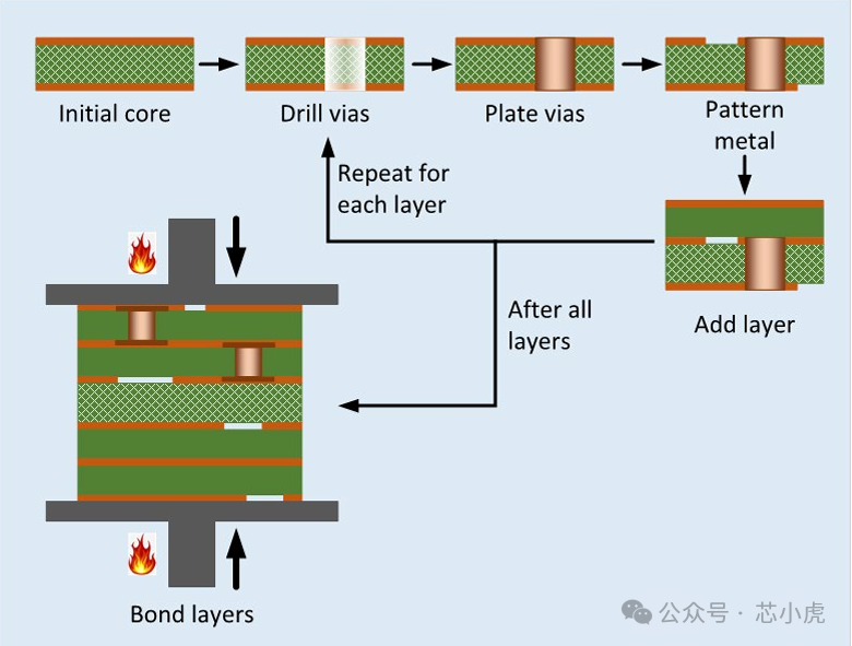 Introduction to Substrate Processes in Semiconductor Packaging