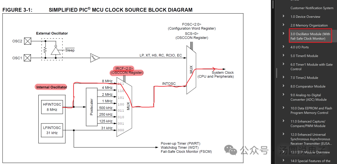 Getting Started with PIC16 Microcontroller from Scratch