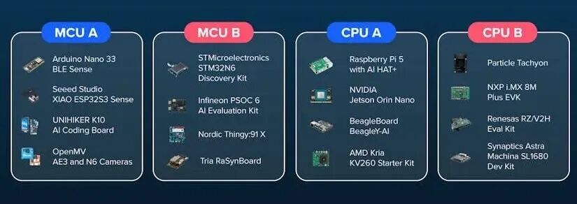 The Latest Trends in Edge AI Development Boards: Fall 2025 Edition