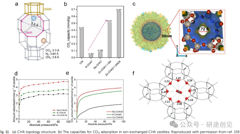 The Role of Adsorption and Diffusion in Enhancing the Selectivity and Reactivity of Zeolite Catalysts