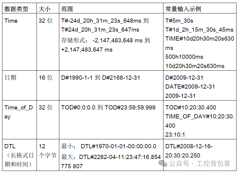 Understanding Siemens PLC Data Types