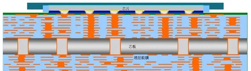 Comprehensive Knowledge of Printed Circuit Boards (PCB)